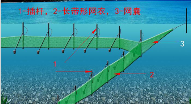 耙刺网渔具图片图片