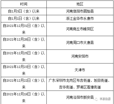 疫情防控1月15日平涼市疫情防控提醒