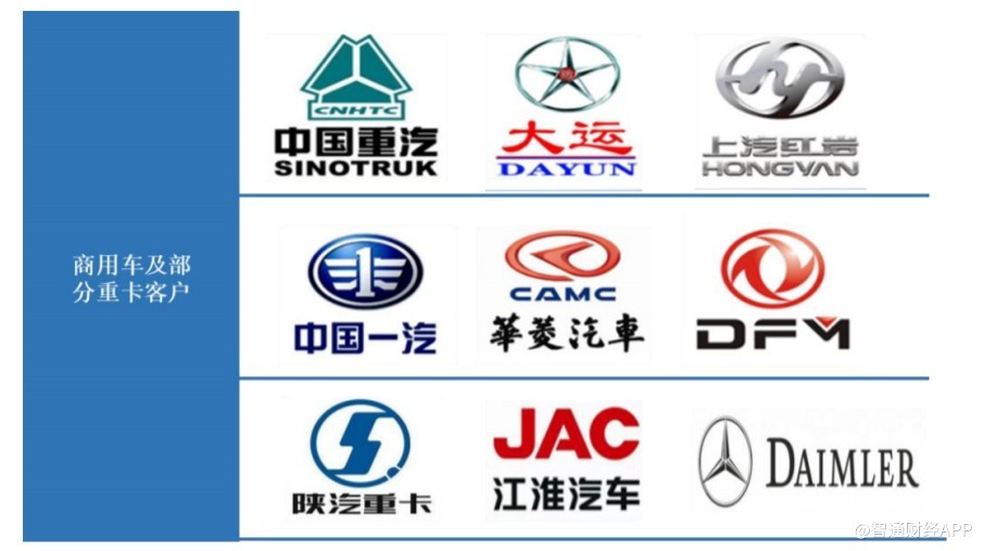 电动车智能化浪潮下,以重卡车载逆变器崛起的奉天电子能走多远?_腾讯