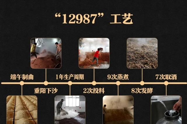 不看不知道酱酒七次取酒居然还有这些奥秘