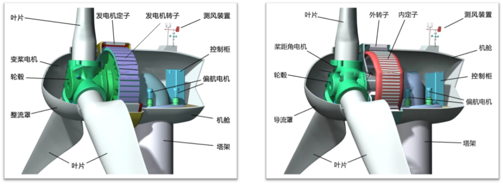 技术风力发电机组延寿直驱永磁发电机内窥镜检查