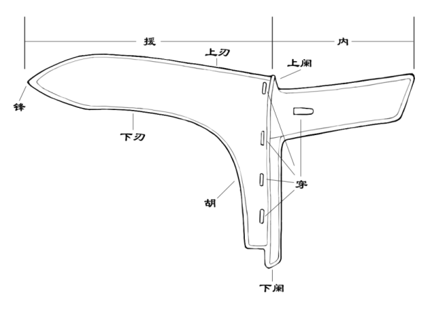 全长不过1米5的车战利器青铜戈为何能成为中国最特色的兵器