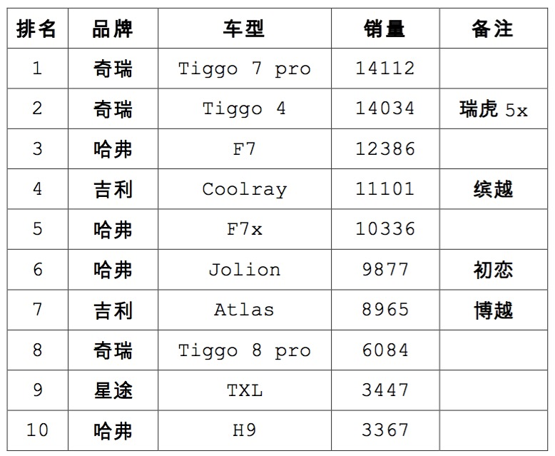 俄罗斯汽车销量排行榜_机会来了!中国手机霸榜俄罗斯!realme真我在俄销量取得新突破(2)