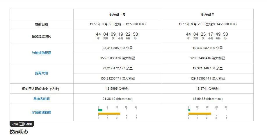 税收法极速到了纪录丁磊丧心病狂