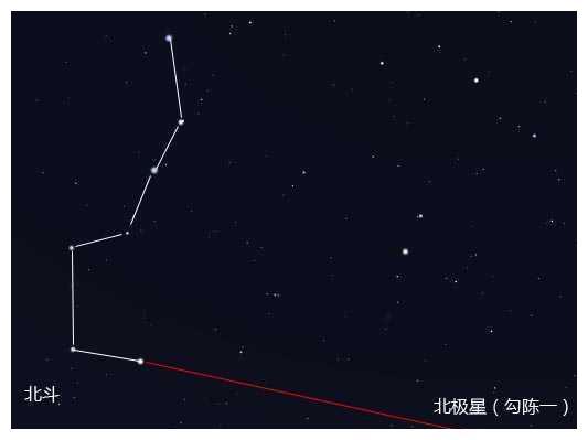 為什麼北斗七星不僅能指北又能計時看四季