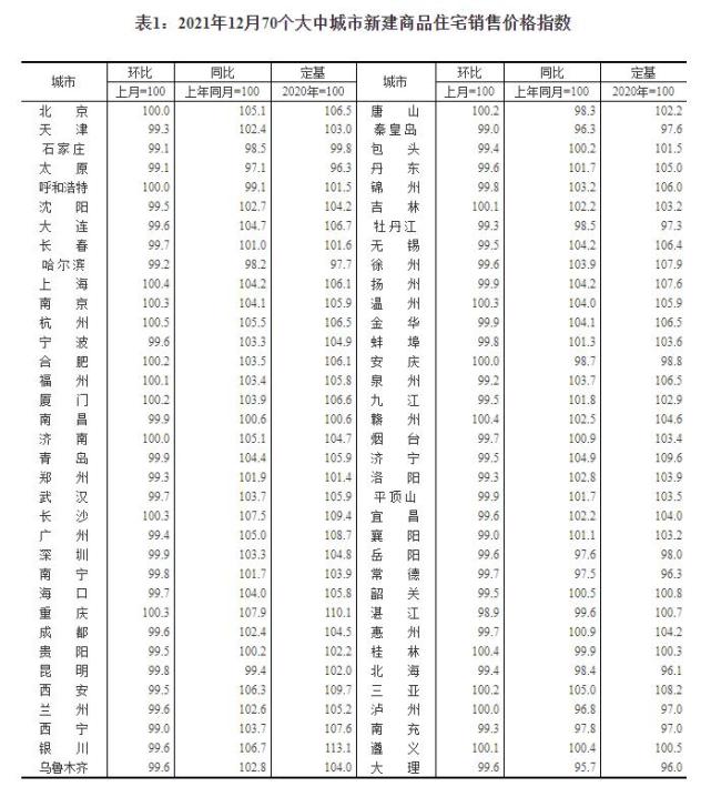 國家統計局公佈70城房價數據,與買房人預期差距大