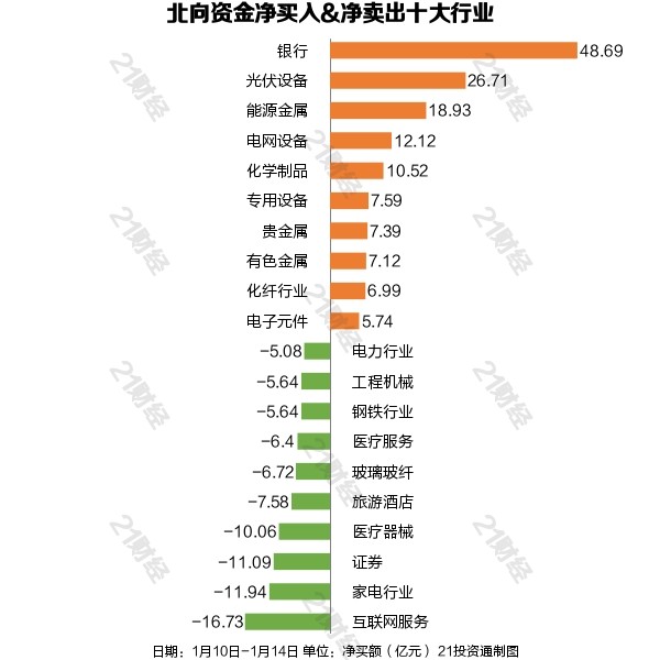 跟课本同步的英语软件增持3轮买入表现名单稳健周期逾