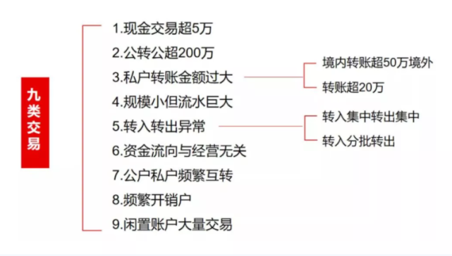 稅務局已經打造了最新的稅務分類編碼和納稅識別號的大數據監控機制