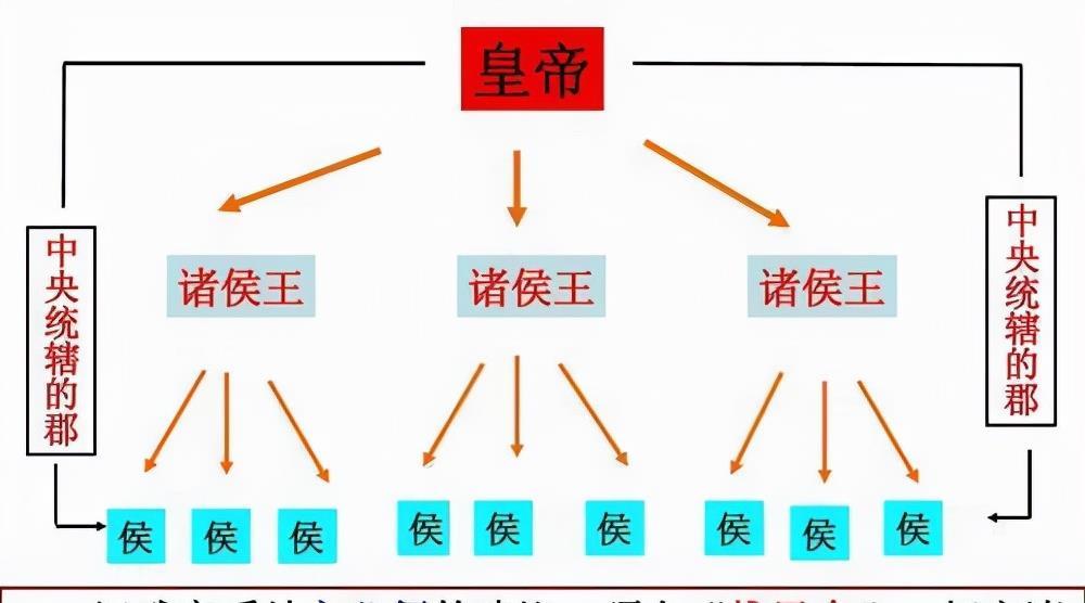 汉光武帝刘秀为何会被称为 位面之子 天天看点