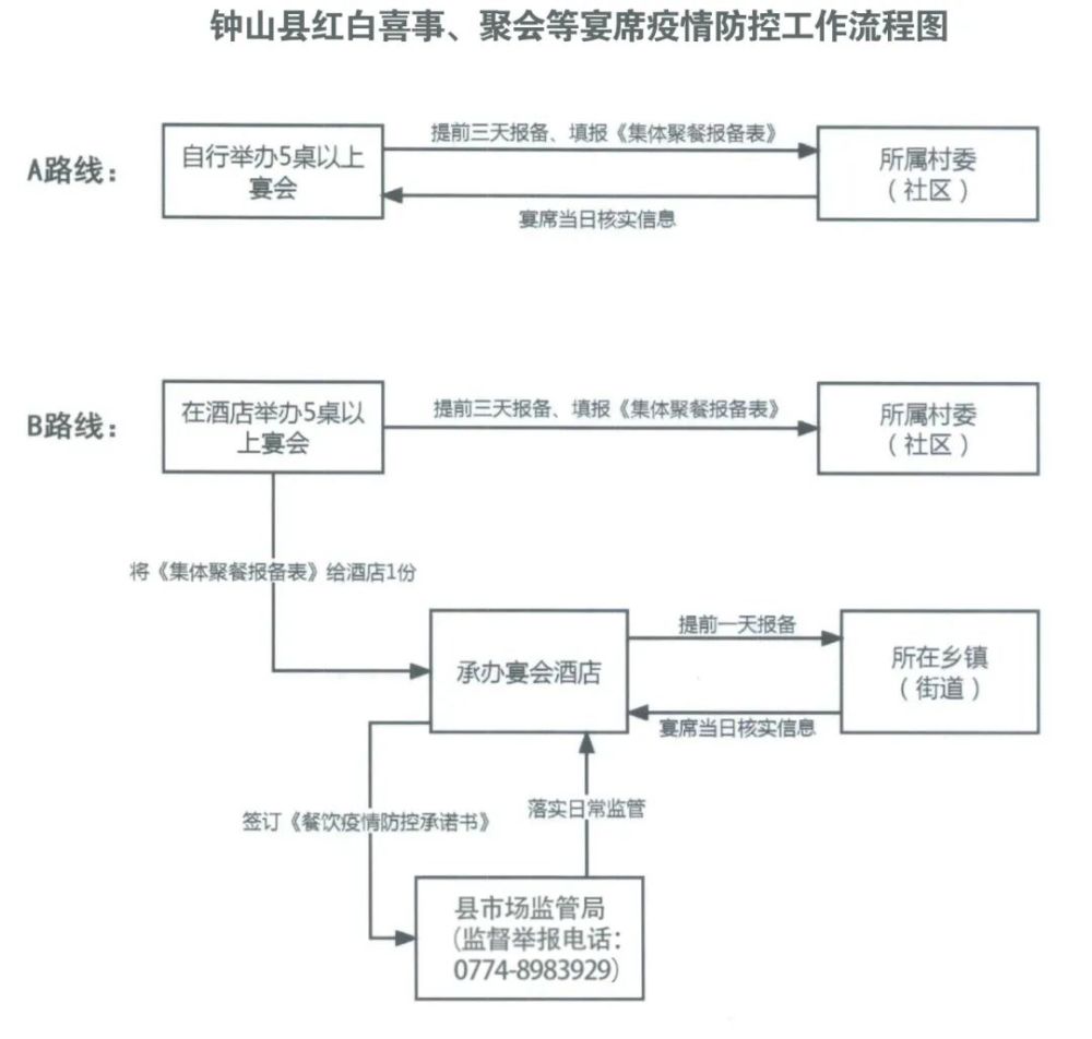 疫情防控十张流程图告诉你返桂来桂人员如何进行健康管理