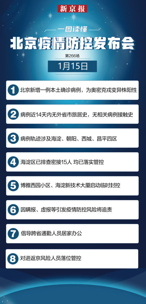 北京新增1例本土确诊，轨迹涉及哪些地方？中海油人力资源部副总经理
