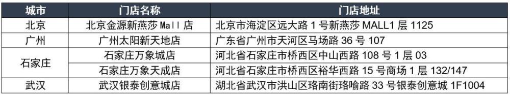 五店连开，岚图汽车全国零售渠道建设再提速000932华菱钢铁