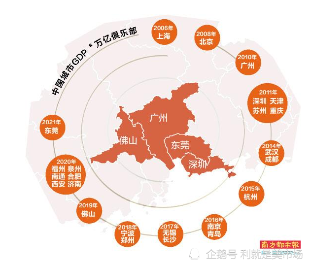 松山湖gdp_东莞GDP超越西安后,下一个目标或许不是泉州,而是郑州!