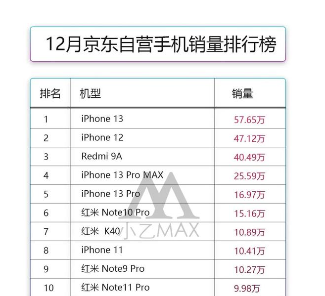 听课做题平板系列孩子上市惊喜屏