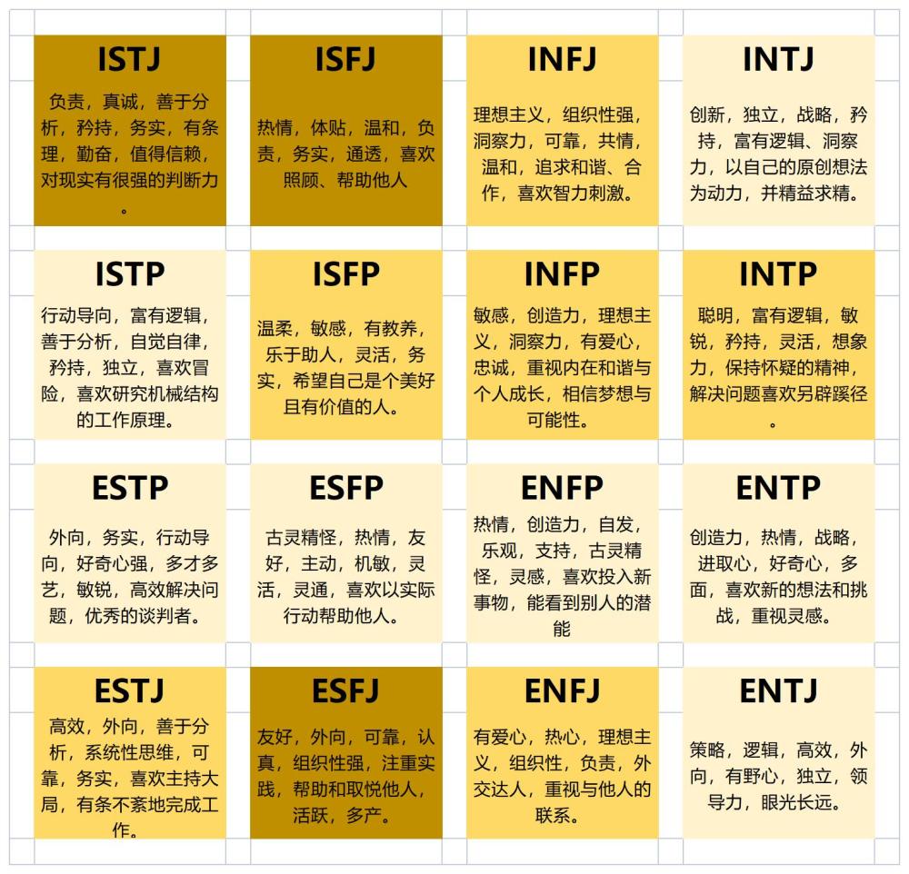 Mbti的16型人格最适合霍格沃茨哪个学院 Intj竟是完美蛇院人 腾讯新闻
