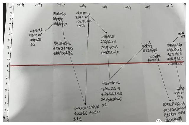 保尔的成长曲线图图片