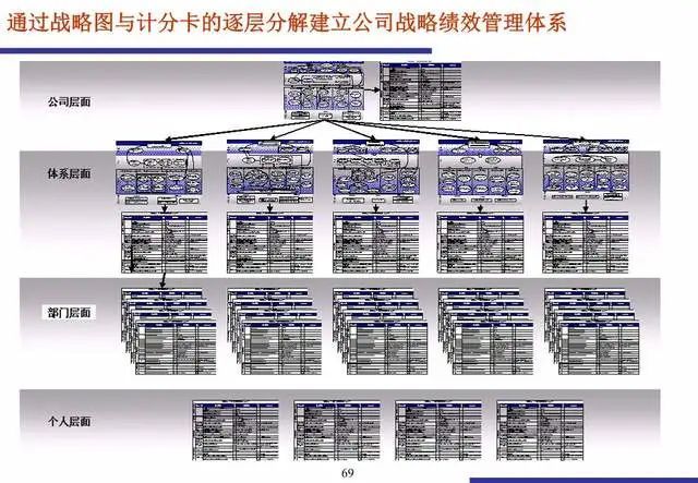 教材平衡計分卡培訓手冊完整版基本理念經典案例戰略培訓可下載