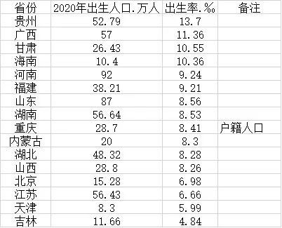 山东省各市人口_山东这四座城市太强了,GDP占了全省44%,人口占比接近1/3