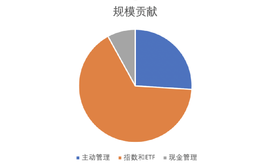 突破10万亿美元！全球最大资管公司，迎来历史性时刻！精品久久久久国产免费