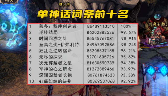 dnf:"单神话"排名出炉,新三幻神正式登场,军神倒了吗?