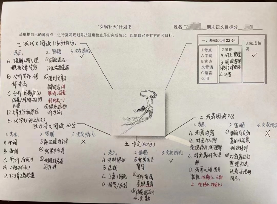 青鸟思维导图高清图片