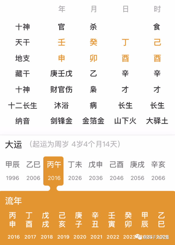 卯酉冲的八字 腾讯新闻