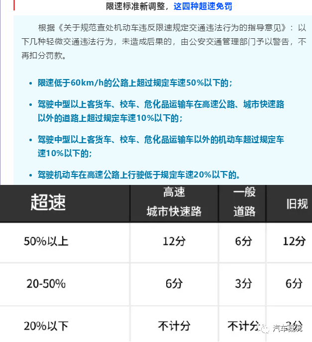 新交规来了,超速20%内不扣分,高速可跑143km/h,是谁给的底气?