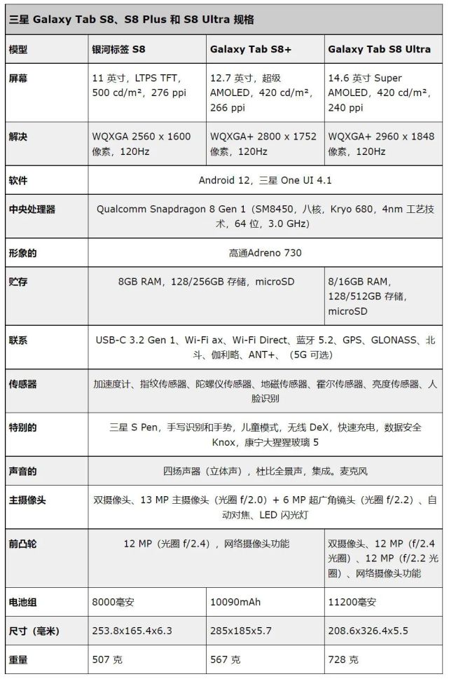 三星galaxyS8参数图片