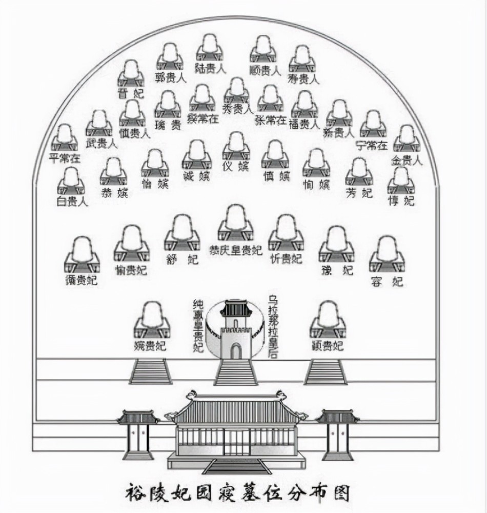 令懿皇貴妃則被葬入裕陵地宮