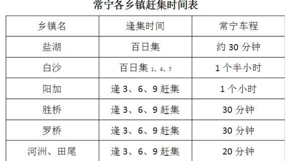 衡陽市常寧市各鄉鎮趕集時間表