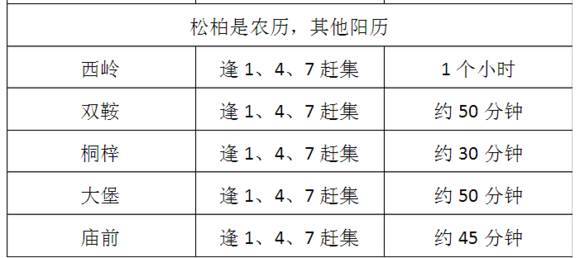 衡陽市常寧市各鄉鎮趕集時間表