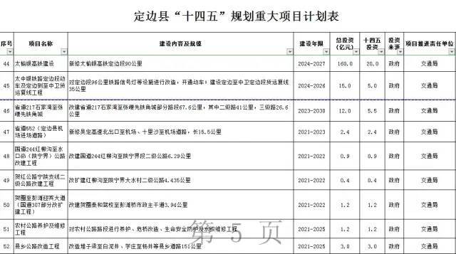 太榆银高铁规划建设太中银铁路动车和定边至中卫复线