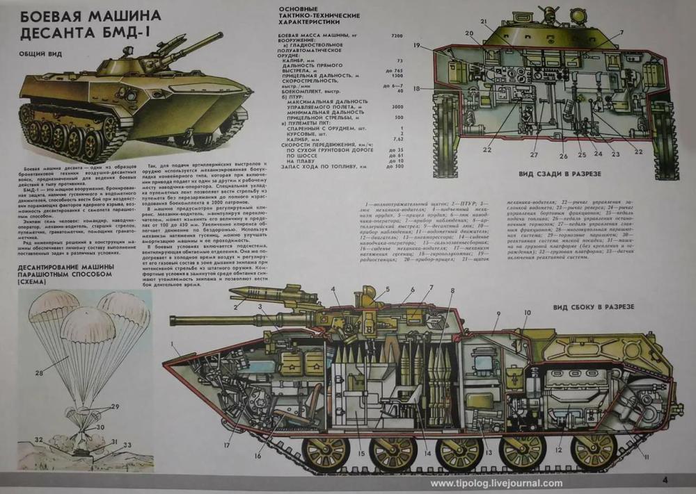 80年代蘇聯武器裝備畫報欣賞