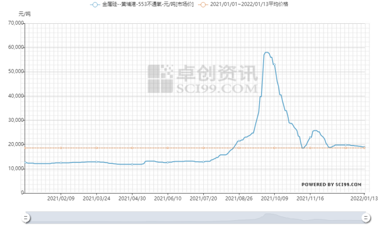 大只500代理-大只500平台