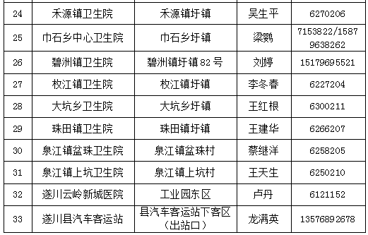 遂川疾控!從這些風險區域返遂人員要做核酸或集中隔離