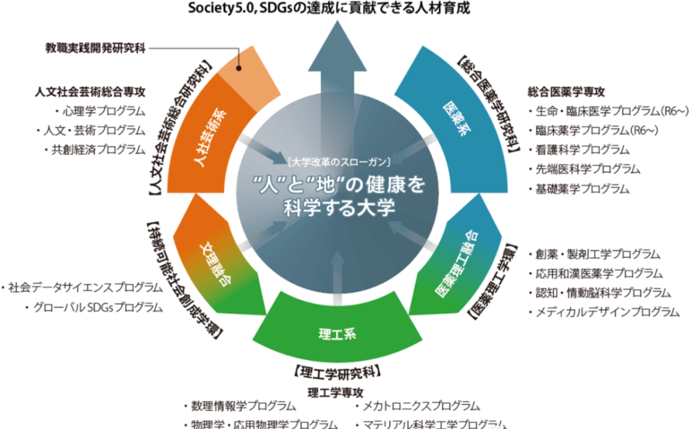 名校志向塾学部综合 22出愿小众国公立北陆 东海篇 腾讯新闻