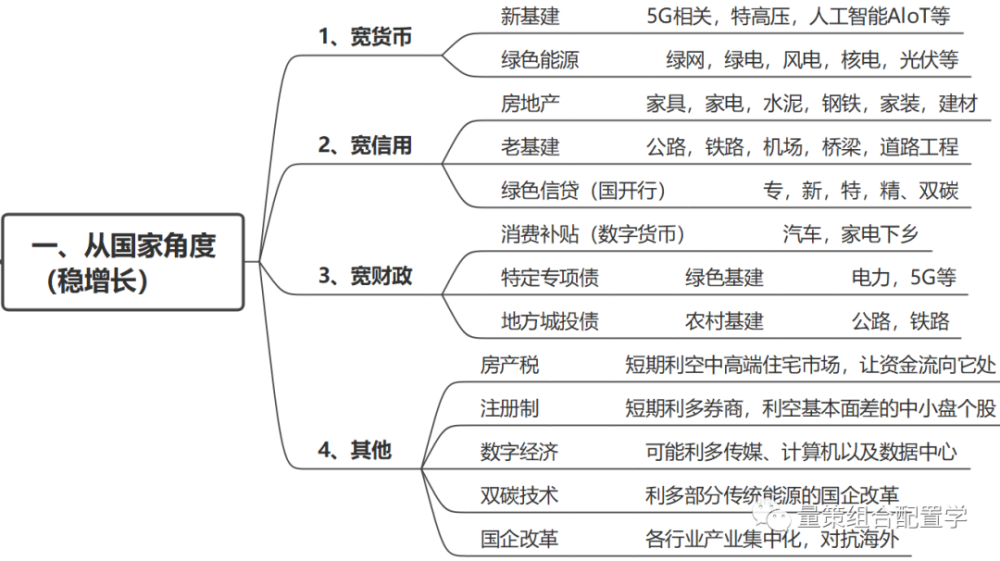 機會,比較雞肋,但可轉債表現非常亮眼,走勢喜人,而信用債兩極分化明顯