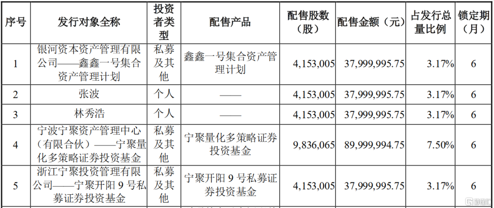 此次非公開發行新增股份131,147,540股,將於2022年1月20日在深圳證券