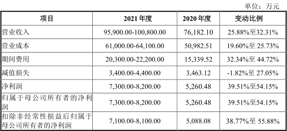 适合零基础孩子的英语绘本眼科四年促消费人情爱尔