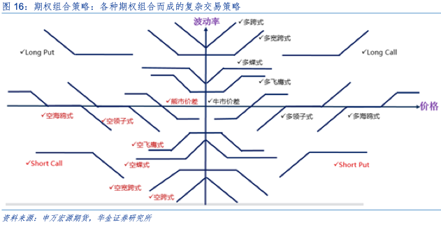 图 17:场外期权交易对手结构变化趋势资料来源:证券业协会,华金证券