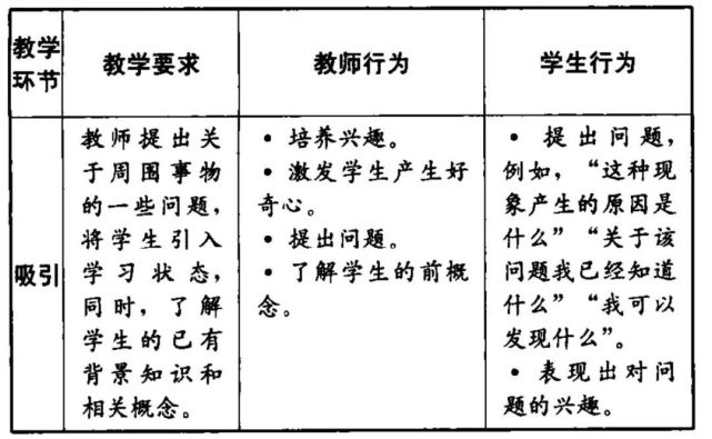 教学创新‖5e教学法,obe成果导向,boppps教学模式,addie教学设计模型