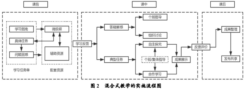 教学创新5e教学法obe成果导向boppps教学模式addie教学设计模型是什么