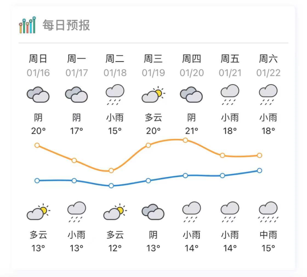 又有冷空氣攜雨來襲接下來肇慶的天氣將