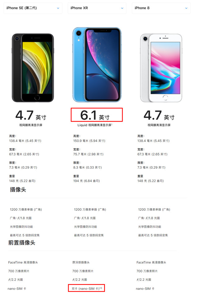 配置方面,参考iphonexr的配置,iphonese3的屏幕尺寸预计为6.