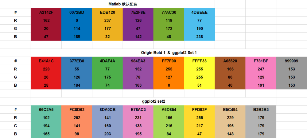 origin教程3色彩基礎及自定義配色方案