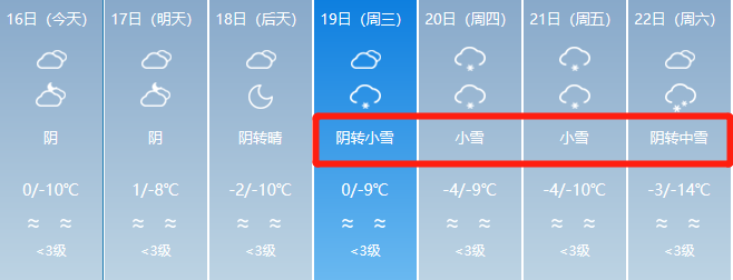 22冷空氣陰轉中雪來襲烏魯木齊連續4天有雪未來7天新疆的天氣是這樣的