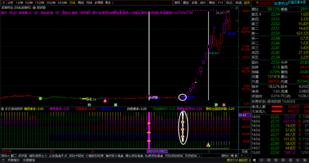 抓妖股操盤指標,結合多空豎線抓妖副圖指標,就能更準確的抓到行情