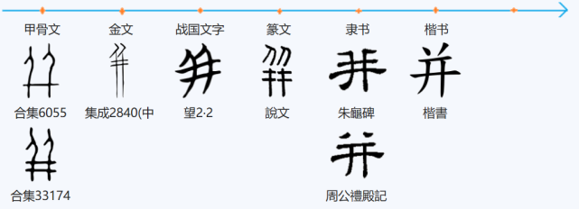 一天一个汉字——并