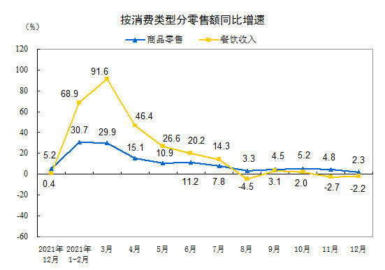 国家统计局：2021年社会消费品零售总额增长12.5％五三高考英语书面表达电子版