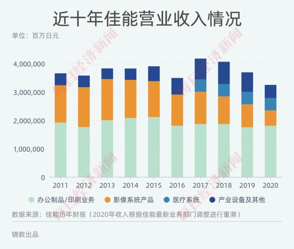 慈禧喝乌龟长寿汤提议佳能真新年引发断交俄